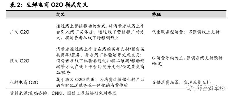 生鲜行业的发展趋势和思路,生鲜行业的现状与规划