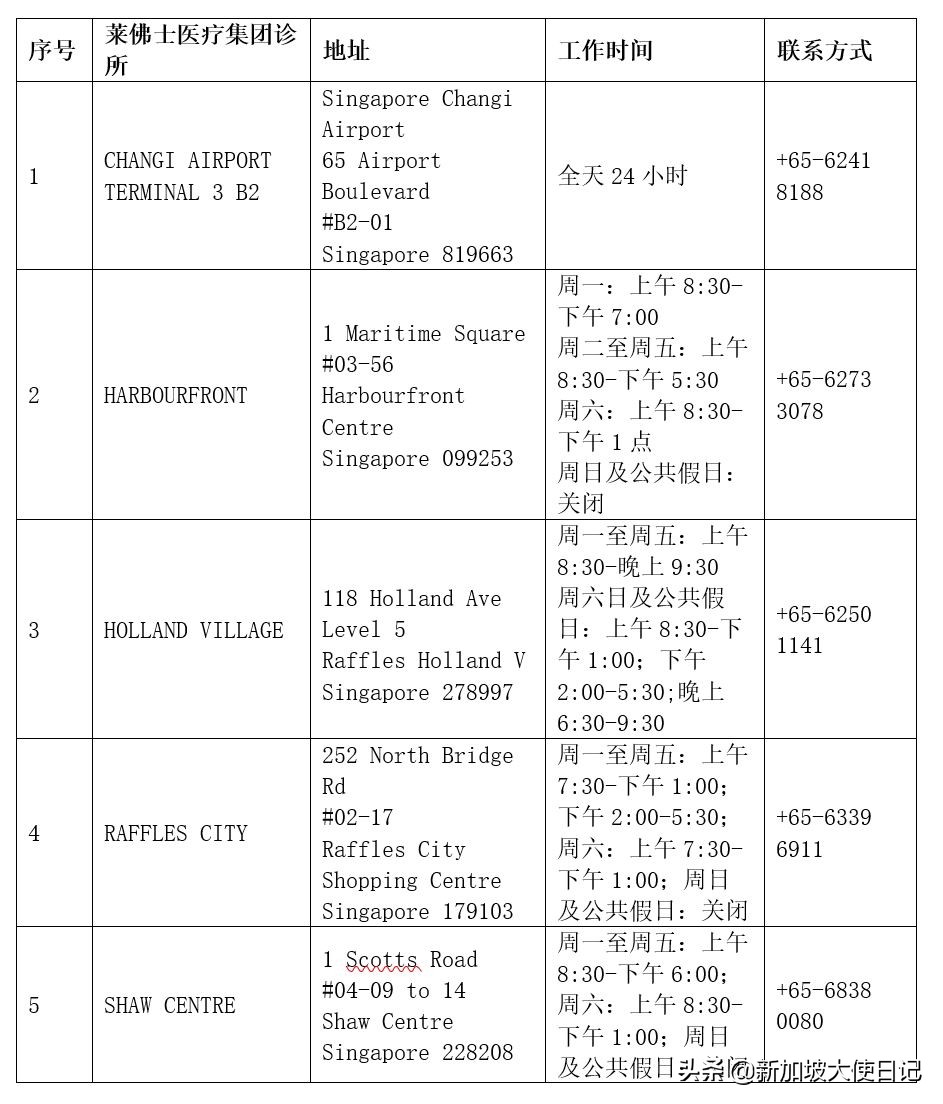 新加坡快捷通道申请方法,新加坡快捷通道问题