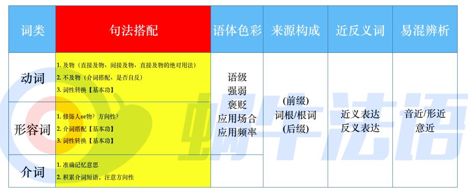 法语单词和英语单词哪个好记,法语单词背诵技巧