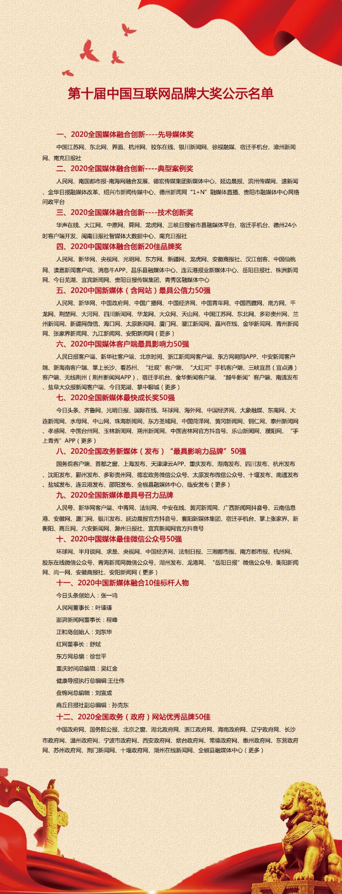 我市这家媒体荣获“中国新媒体(含网站)最具公信力品牌50强”→