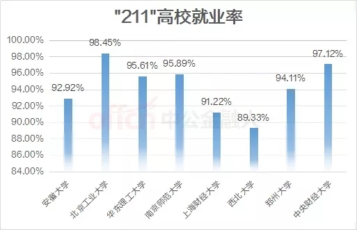 面对仅有？%的就业率，应届生的出路在哪里？