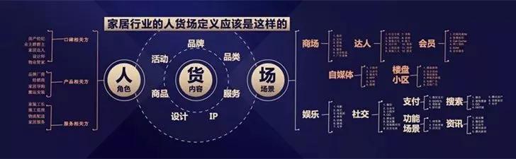 红星美凯龙轻资产转型,红星美凯龙轻资产重运营