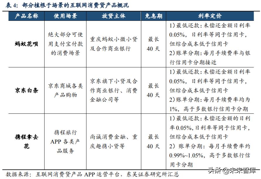 网络借贷行业报告,数字金融发展研究报告