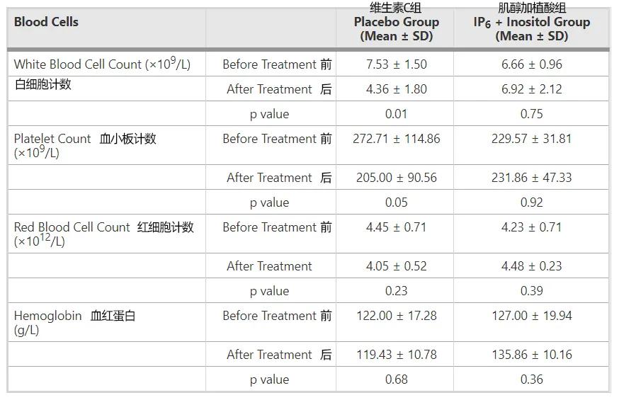 没有多囊但是也没有优势卵泡,没有多囊能吃肌醇胆碱吗