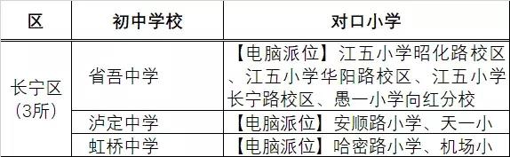 上海16区潜力公办初中推荐榜,上海最有潜力公办小学