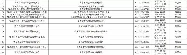 青岛广州路邮政银行营业时间,青岛渤海银行营业厅营业时间
