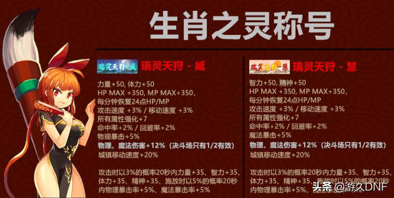 dnf春节套最新消息,dnf2018年春节套称号