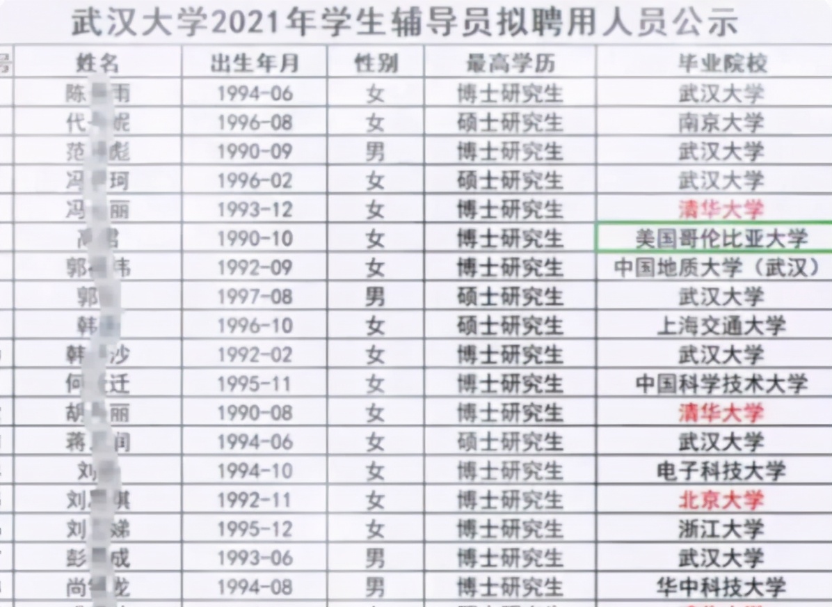 大学辅导员薪资曝光网友酸了,大学辅导员工资真的很低吗