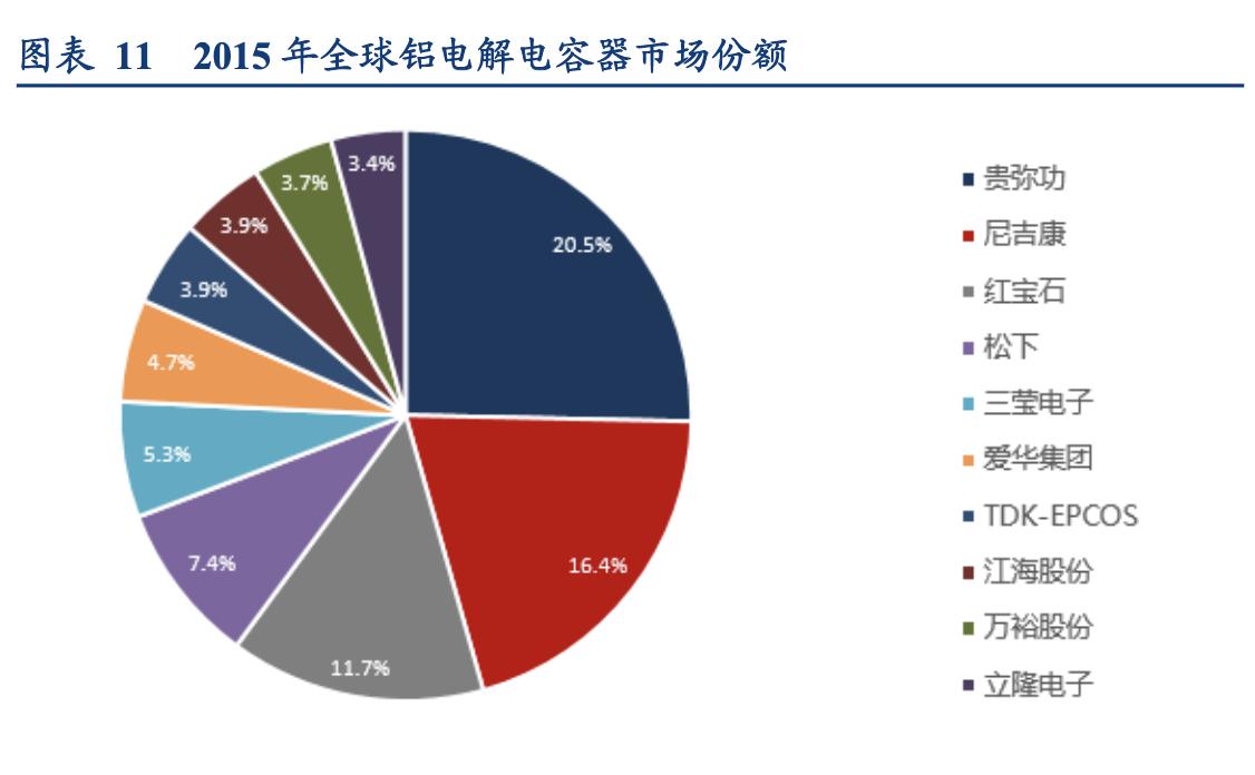电容行业分析,锂电行业深度分析