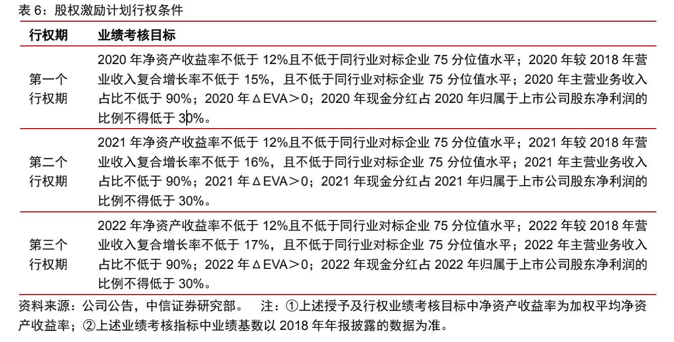 「公司浅析系列2/100」检验检测龙头——国检集团