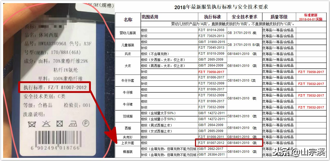 如何看懂衣服的吊牌,服装吊牌怎么看懂