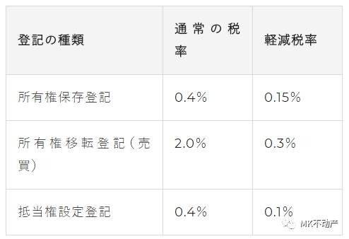 日本房产干货知识,日本房地产税什么情况下出台的