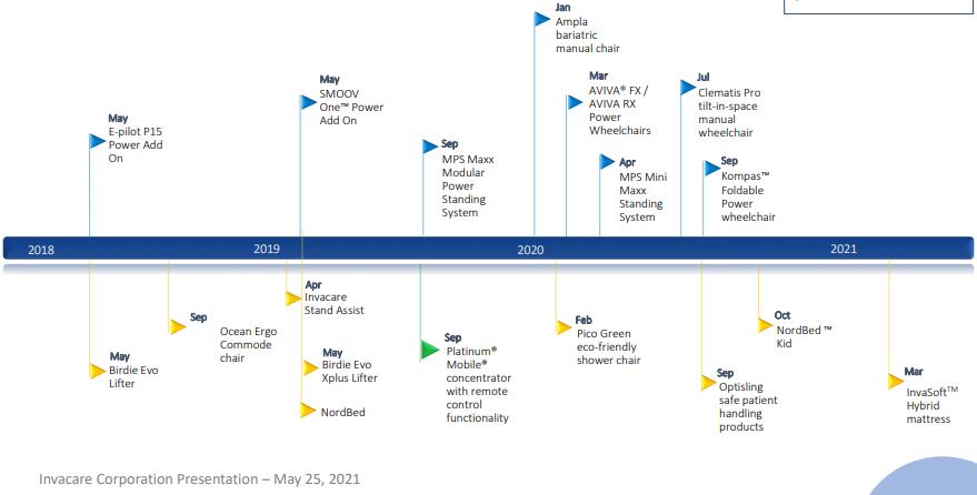 全球医疗器械厂家排名,全球高端医疗器械公司排名