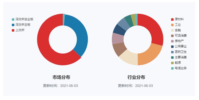 把脉投资许琼娜,许琼娜买的基金