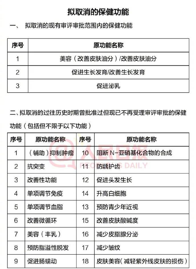 保护肝脏健康两类食物要少吃,保护肝脏营养保健品