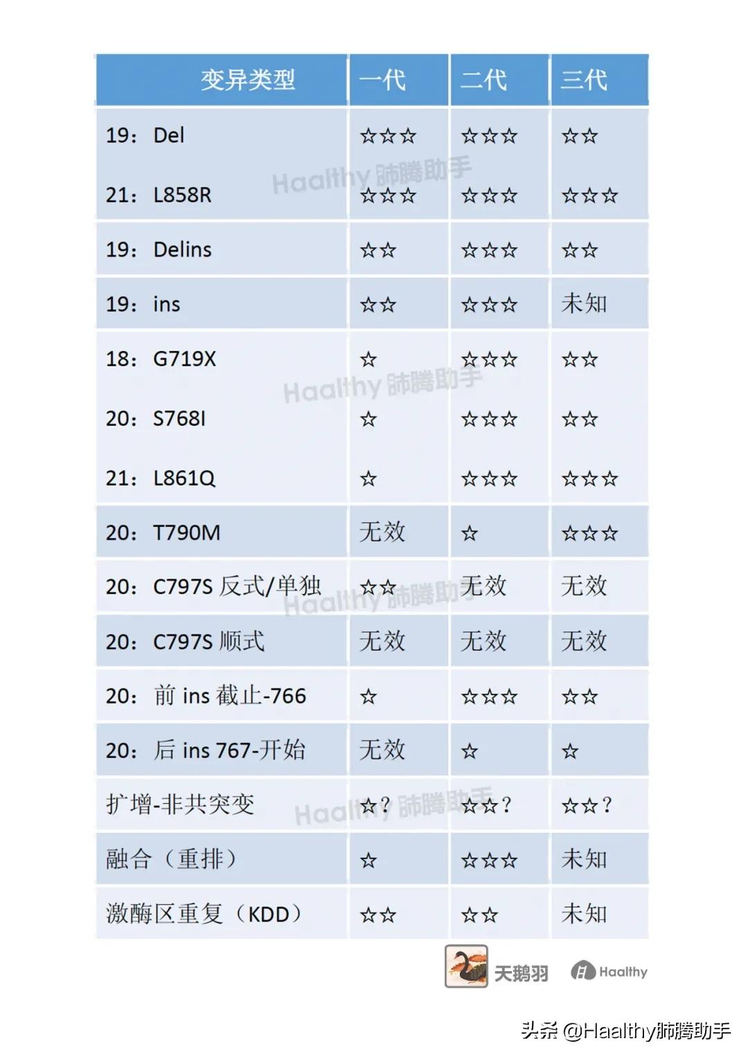 EGFR靶向药全面总结与展望-靶向治疗总结（二）
