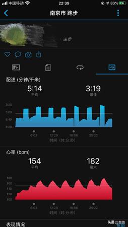 跑者必须了解的几个运动指标,80%的人都看不懂测试