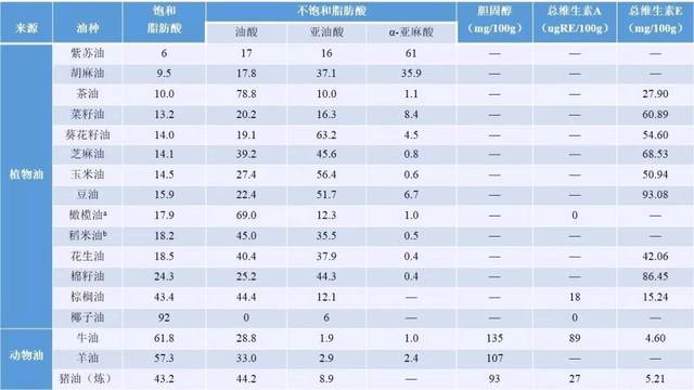 不吃油的六大危害,不吃早餐8宗罪