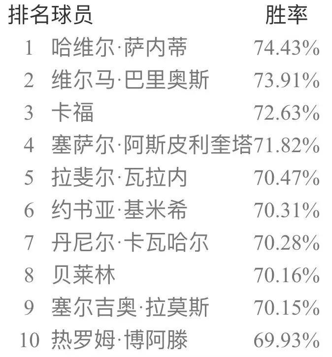 实况足球手游9月天梯胜率,实况足球手游最新天梯胜率榜