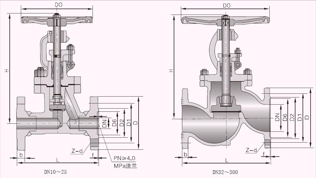 各种阀门漏水类型图解,阀门的种类及各种功能