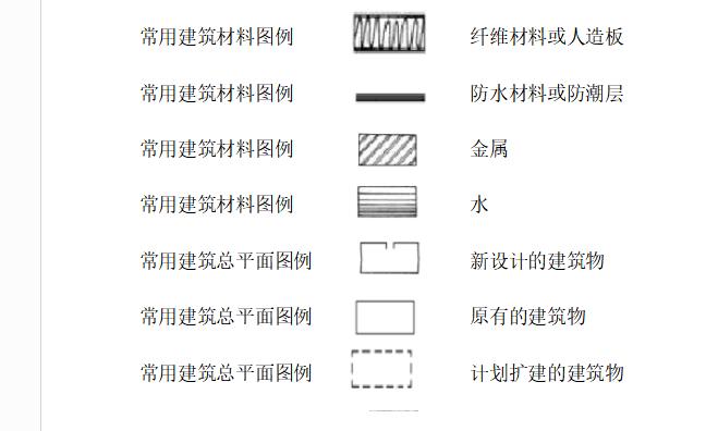 建筑图纸钢筋混凝土图例,建筑平面图纸钢筋识图讲解