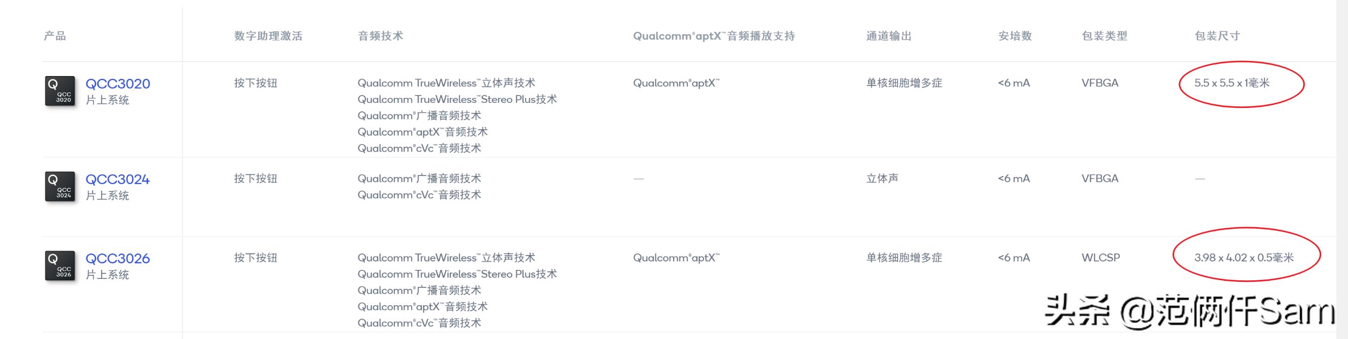 jeetairtws蓝牙耳机怎么样,jeetairplus是不是降噪耳机