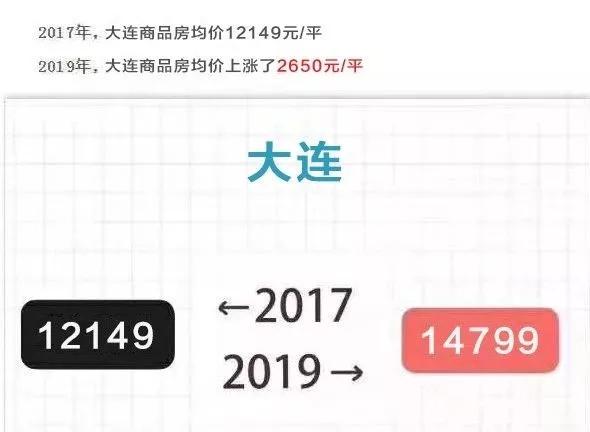 2017年和2020年房价对比图,2017和2019房子图片对比
