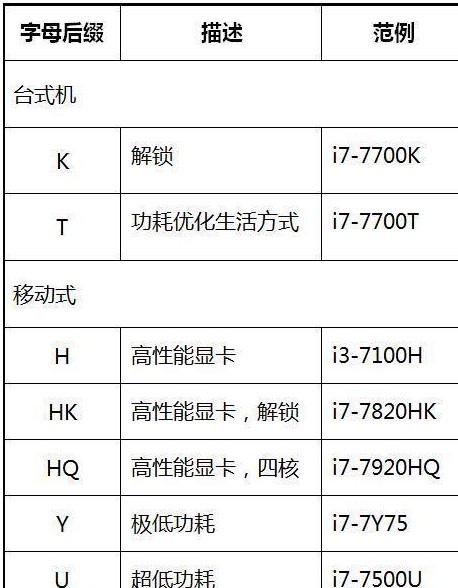 酷睿奔腾赛扬都是英特尔的吗,赛扬酷睿奔腾可以共用主板吗