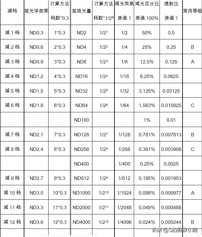 nd减光镜拍出来的效果,nd减光镜人像效果