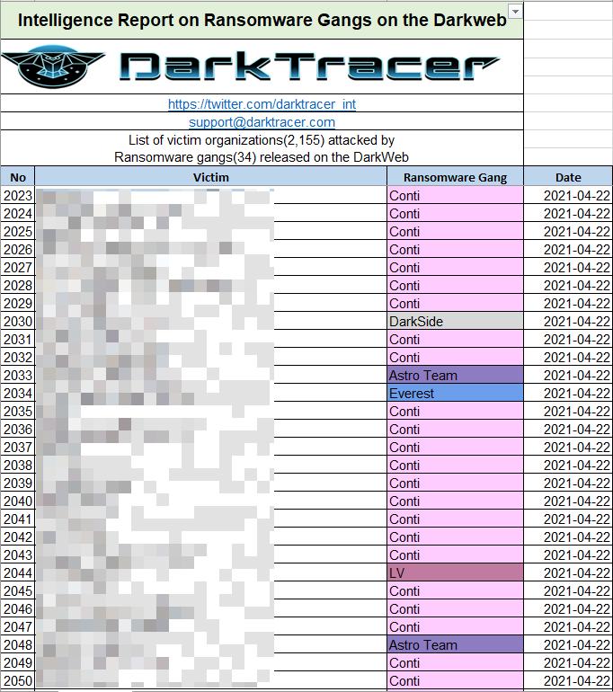 2022年勒索病毒发展趋势,2021年2月勒索病毒流行态势分析