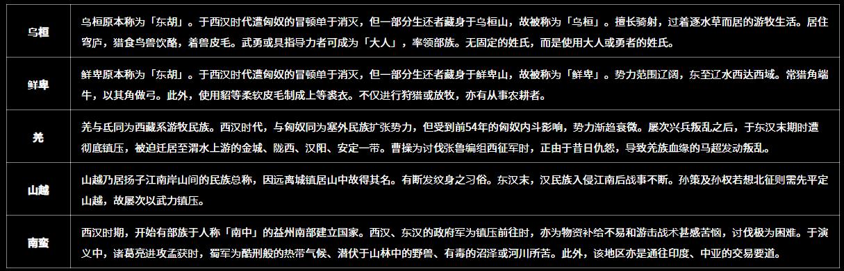 三国志14威力加强版自建新势力,三国志14威力加强版switch简体