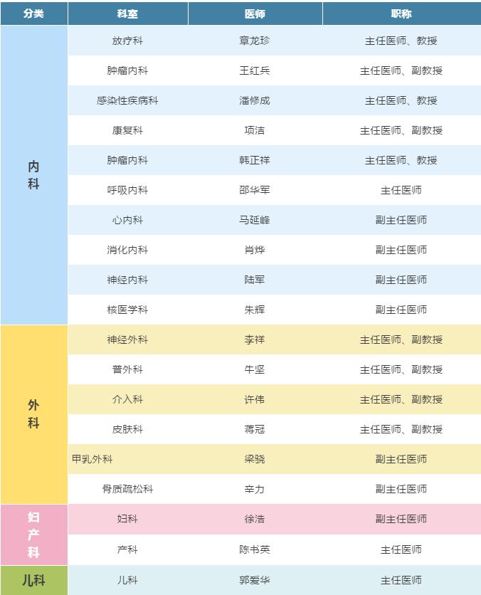 义诊活动现场直播,义诊活动启动