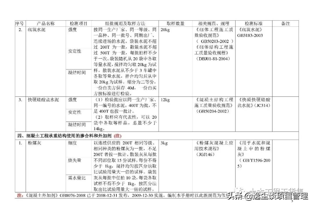 见证取样检测表,见证取样要求及标准