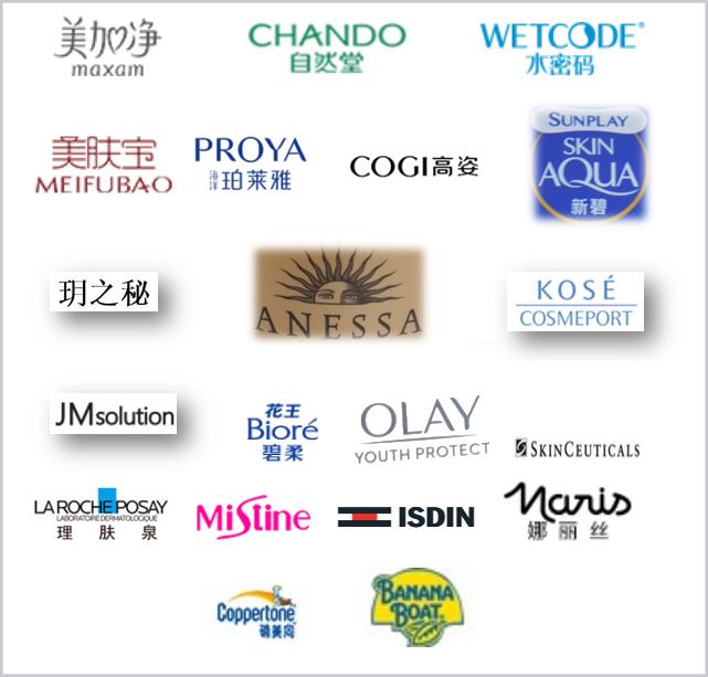 上海消保防晒测评,香港消委会30款防晒测评