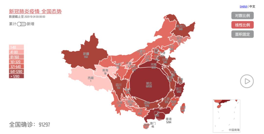 python制作可视化图表步骤,python可视化图表成绩分析