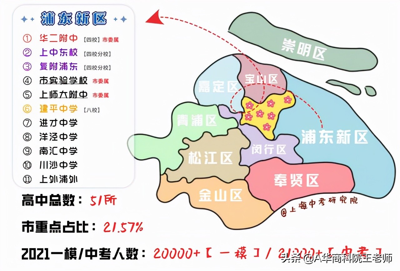 上海闵行区2021年中考各校成绩,2021年上海中考录取分数线预估