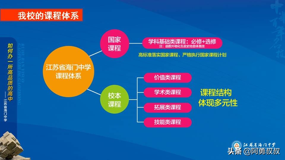 经验分享浙江第一名,海门中学高考985和211升学率