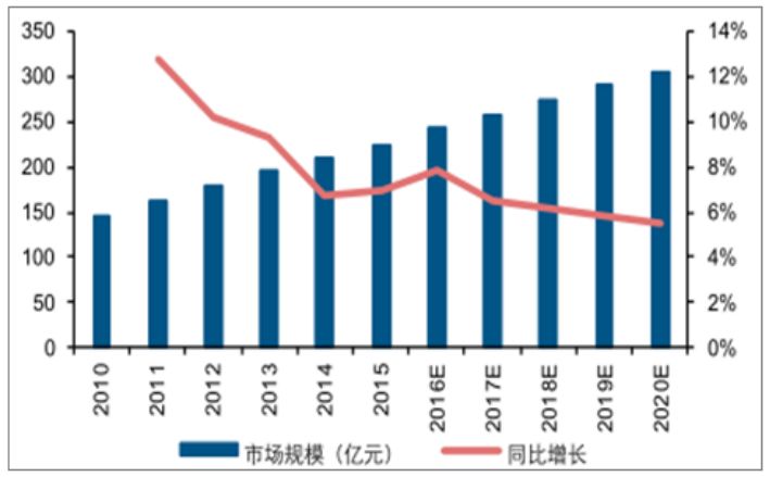 lisa代言牙刷,lisa代言的牙膏广告