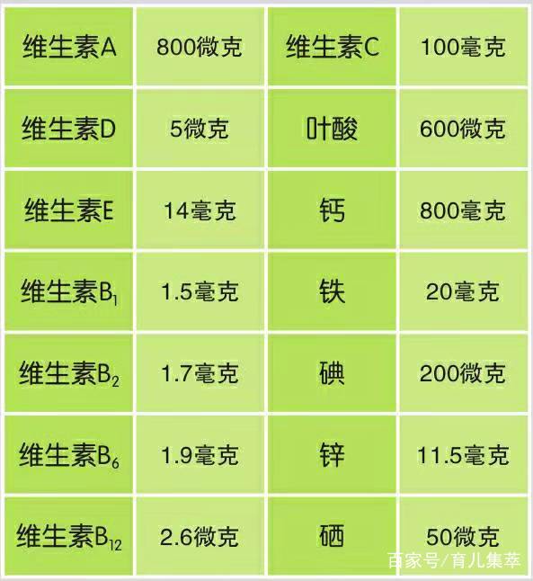 怀孕三个月的胎儿容易流产吗,怀孕3个月内宝妈应该注意些什么