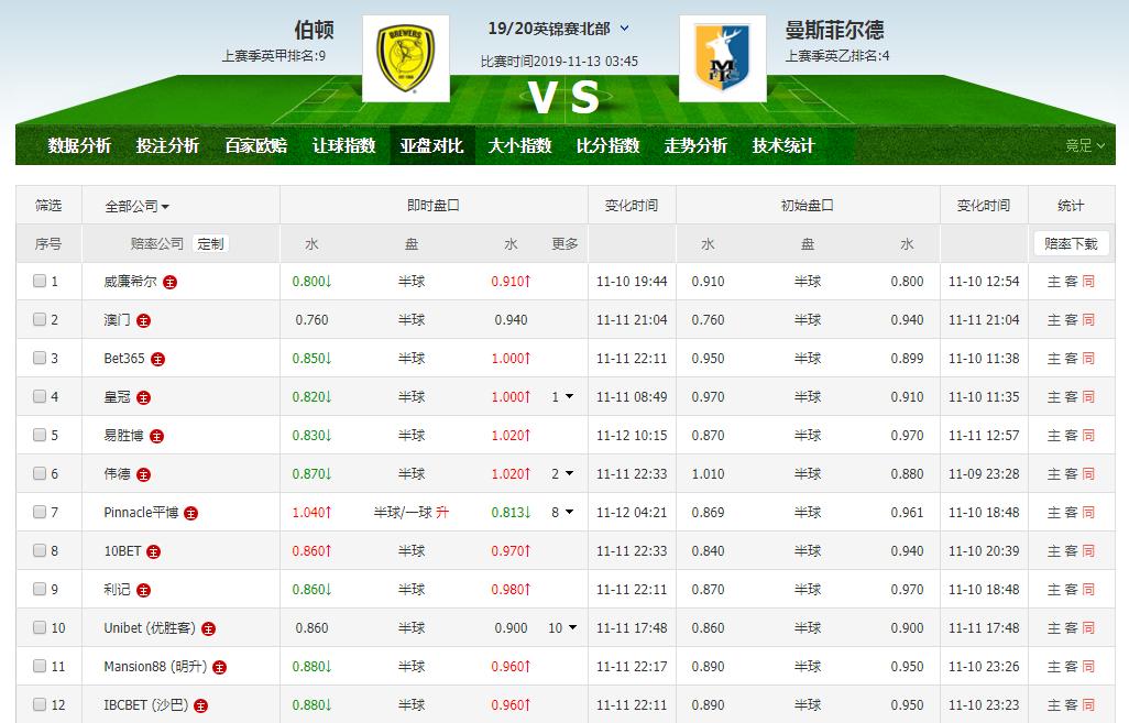 伯顿vs曼斯菲尔德比分,英锦赛曼斯菲尔德