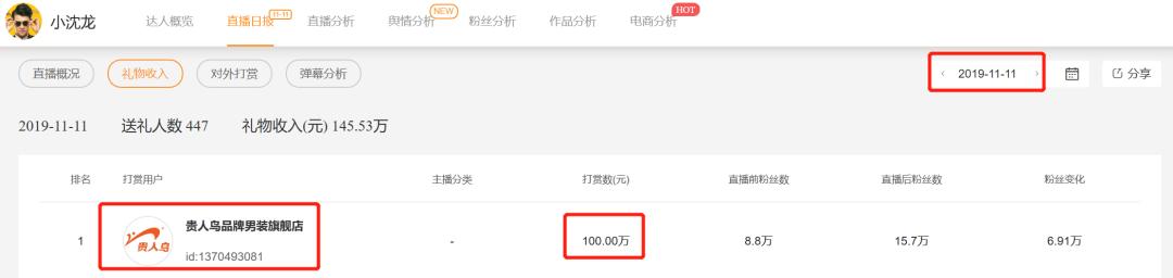 小伊伊直播带的货可靠么,小伊伊直播带货保真不