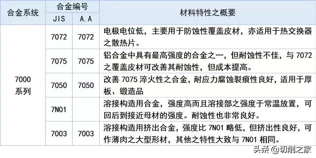 5个你所不知的铝合金特性,铝及铝合金的五种状态