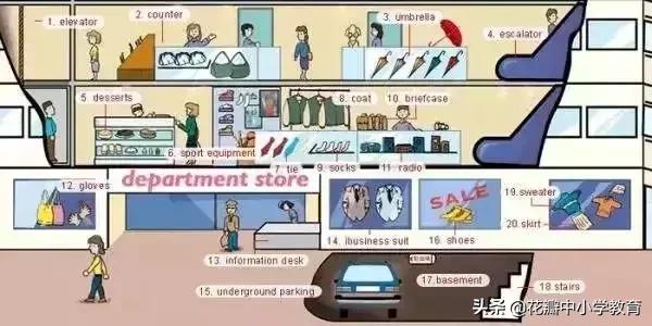 这36张图包含了中学英语所有生活用词,太全了,收藏起来