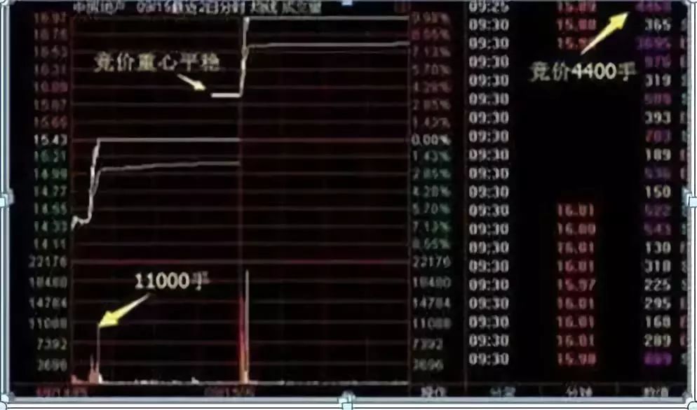 干货来了！搞清楚A股这些，您离赚钱就近了