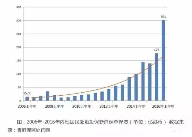 马云保险,马云买了万通多少钱的保险