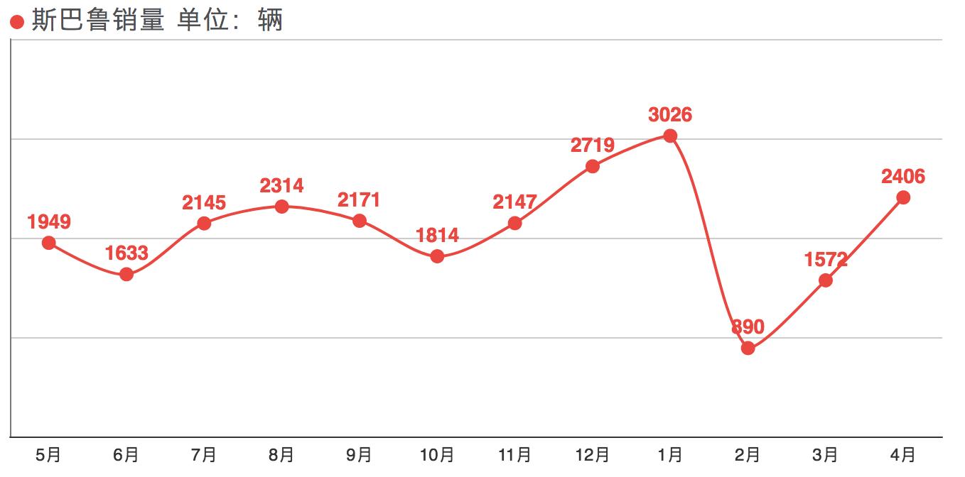 曾经的拉力赛的王者车型,当品牌褪去情怀我们还剩什么