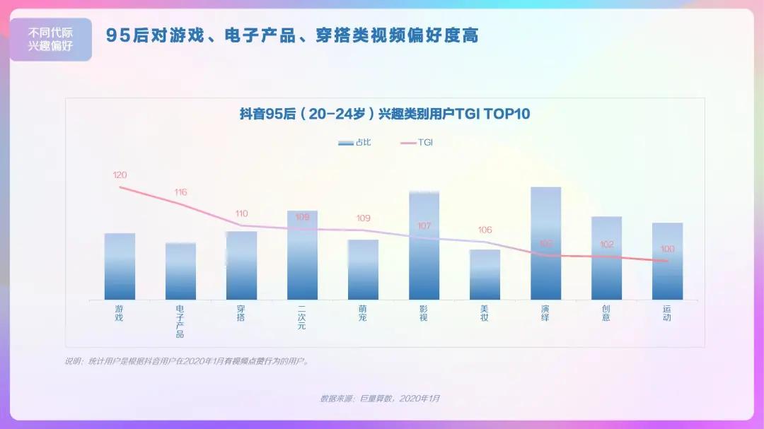 2023抖音用户大数据,2022抖音大v用户画像