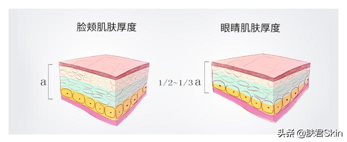 缇庡鍗氫富鍒嗕韩鐪肩嚎鎷晳澶ф硶,濂界湅鐨勭溂绾垮鎺ㄨ崘