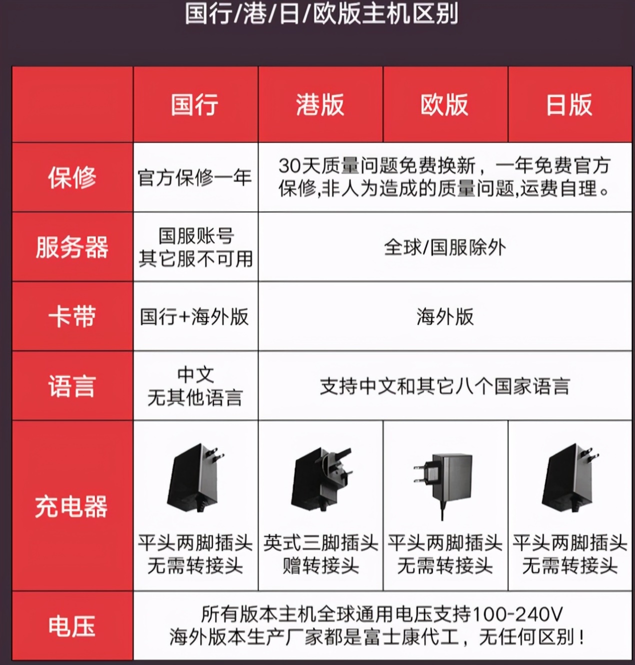 2023年switch避坑指南,switch入手避坑