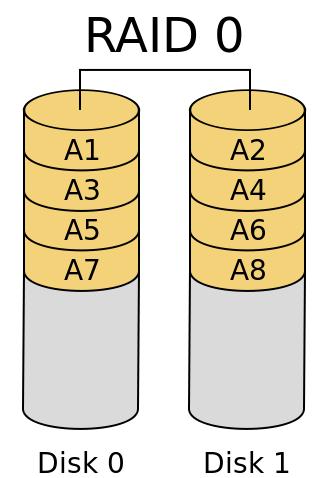 了解磁盘阵列,最实用的磁盘阵列